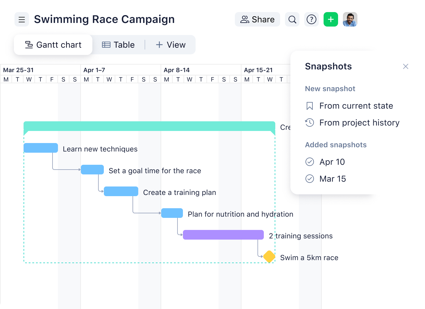 Wrike Meilleur Outil Agile de Gestion de Projet