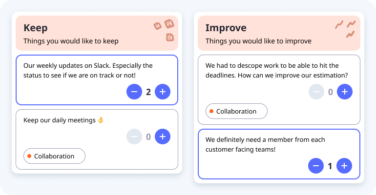 Votes and comments of a retrospective