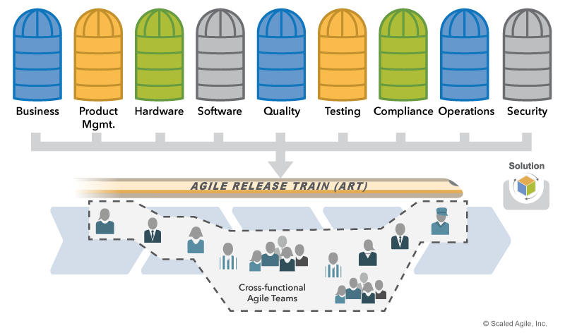 Les trains de livraison SAFE sont interfonctionnels
