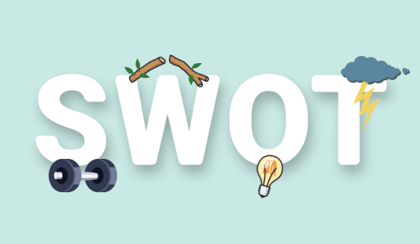 Neatro's retrospective template SWOT