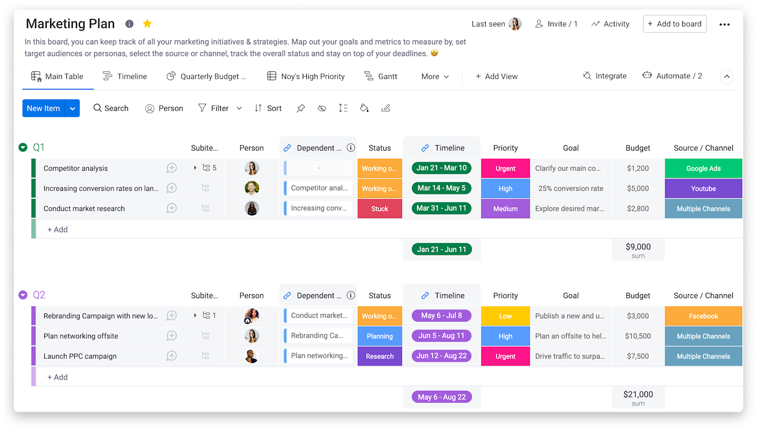The Best Tools for Agile Teams in 2024