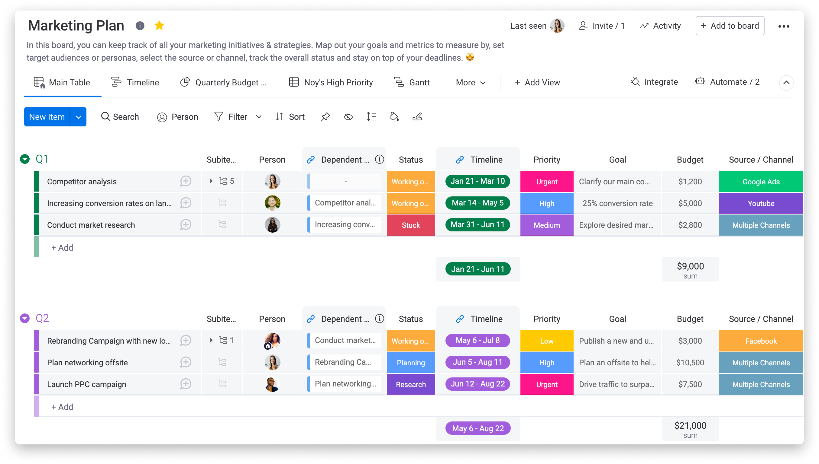 Monday Best Agile Tool for Project and Task Management