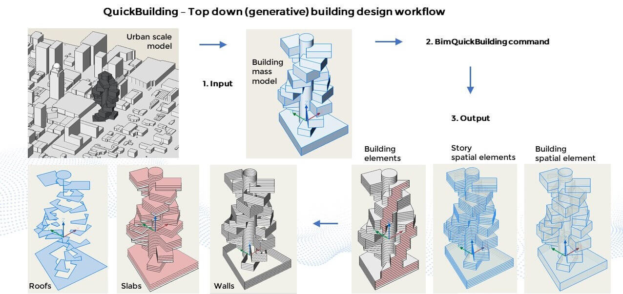 Leverage AI to Take the Hard Work Out of Building Design- Slide4