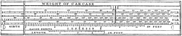 Imperial versus Metric- Ewarts Improved Cattle Gauge