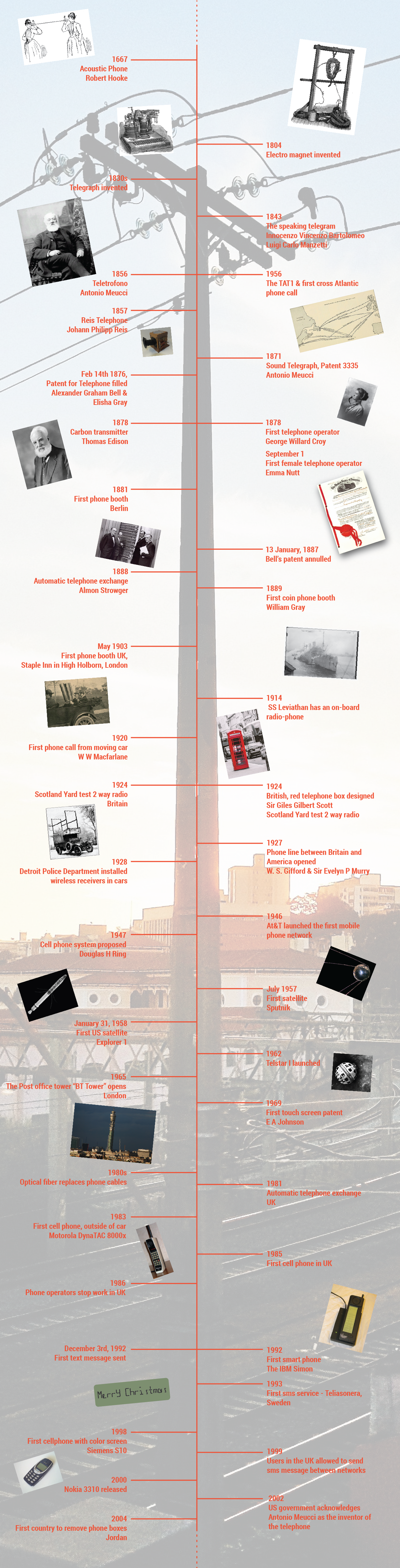 Who invented the telephone -history telephone sml-01