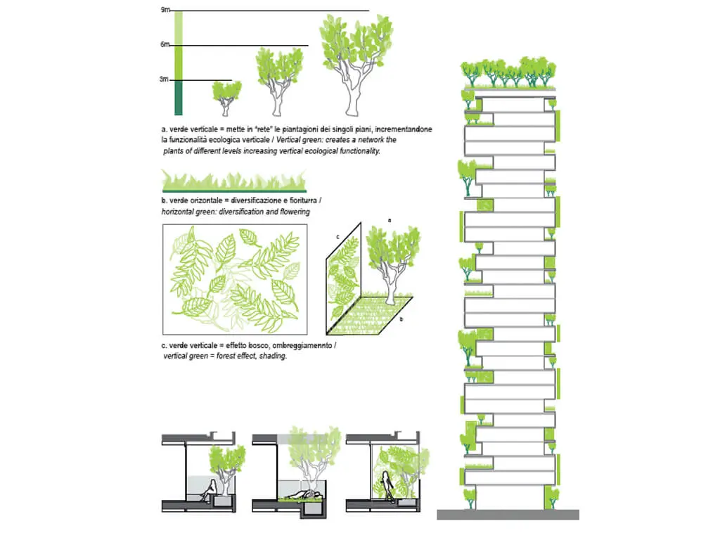 Bosco Verticale- stefano-boeri-architetti 3