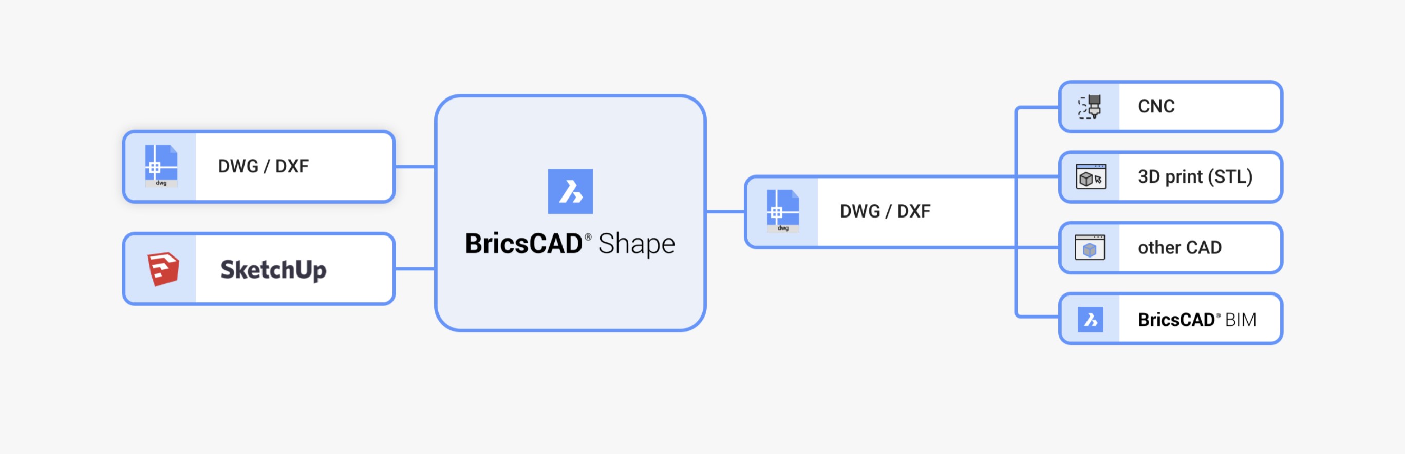 free simple cad for mac