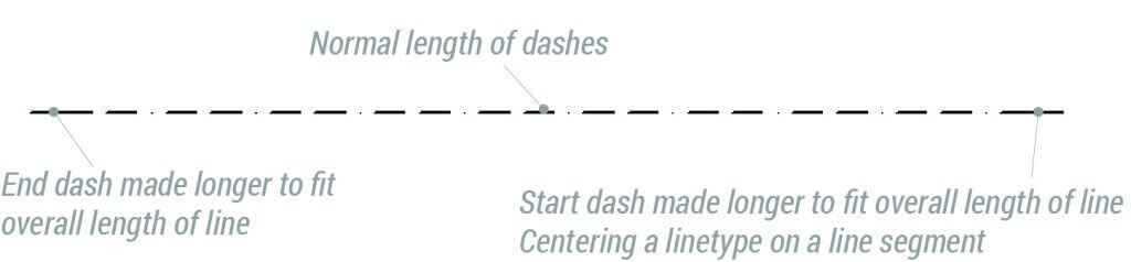 Creating Simple & Complex Linetypes - 7-3-e1589881233723-1024x238