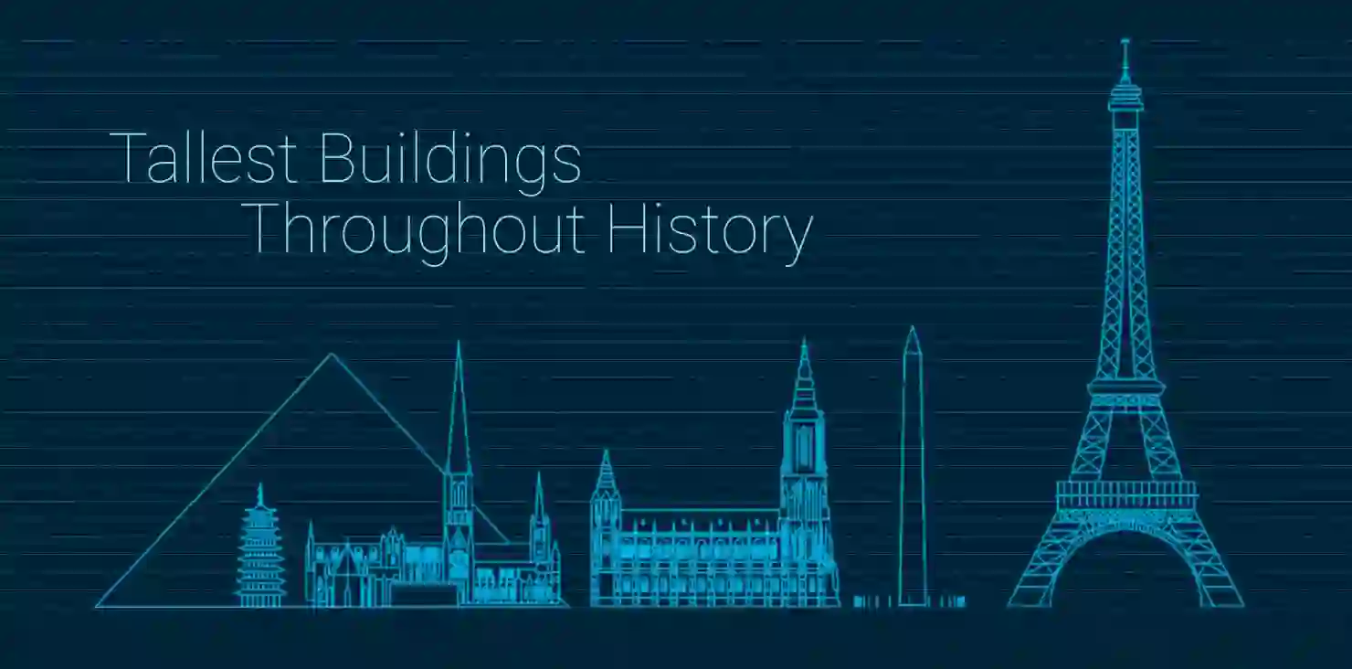 Tallest Buildings Throughout History