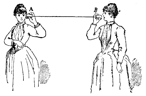 Who invented the telephone - Trådtelefon-illustration
