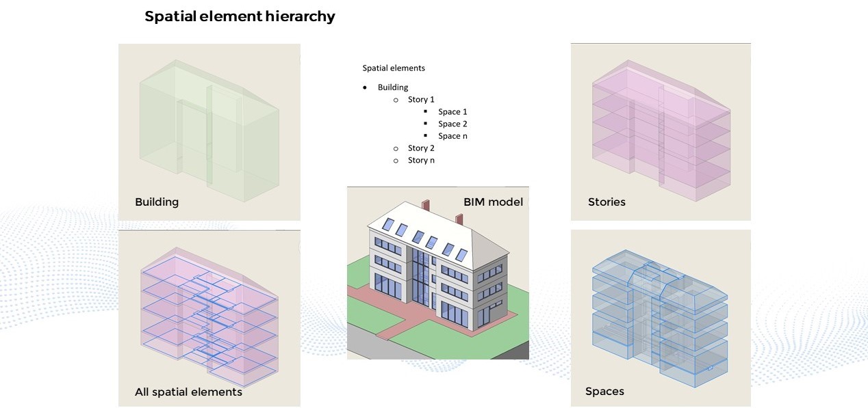 Leverage AI to Take the Hard Work Out of Building Design- Slide2
