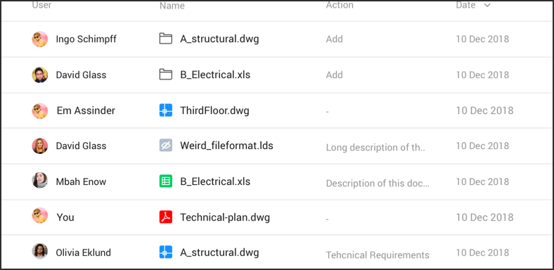 247-detailed-audit-reports 247-detailed-audit-reports