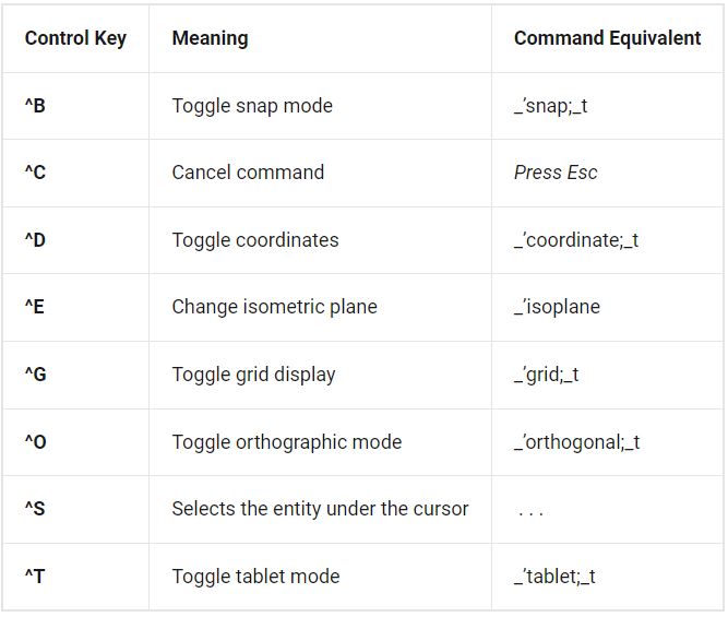 customising bricscad