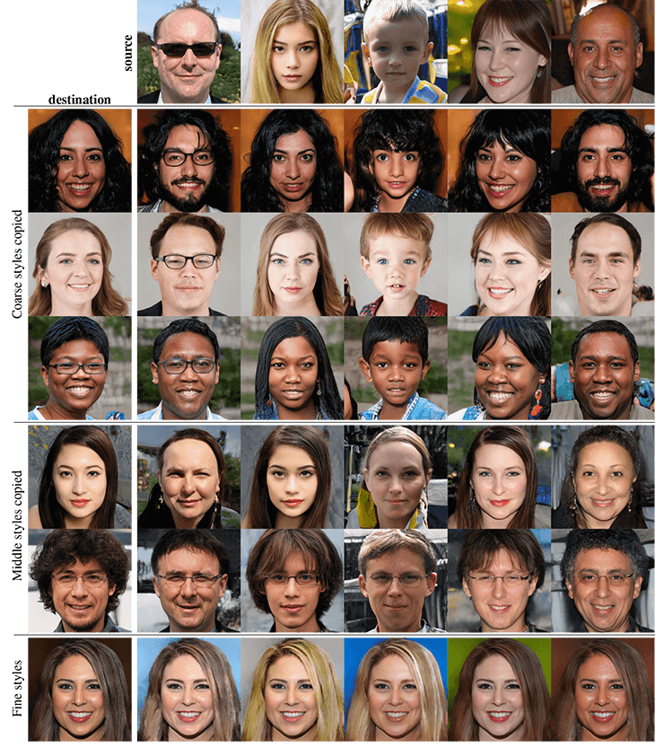 Artificial Intelligence in Design- faces styles