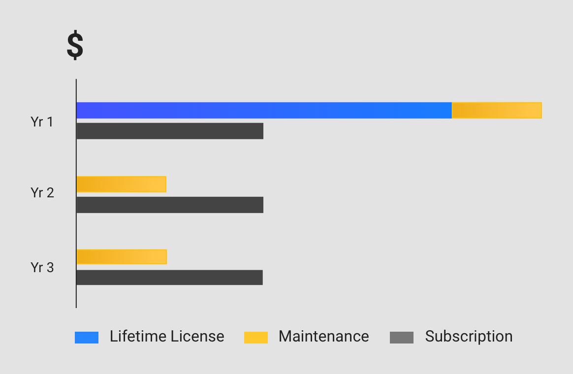 maintenance-graph