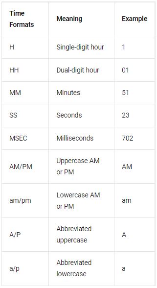 Time Formats