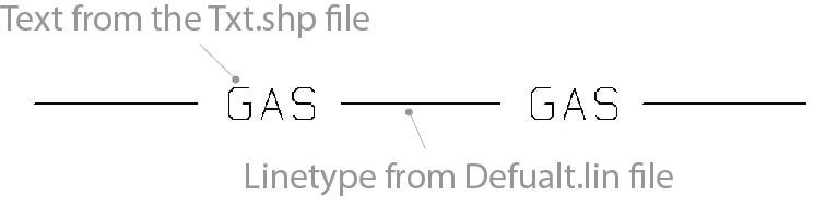 Decoding Shapes & Fonts - Customizing BricsCAD<sup>®</sup> - P19- 2-1