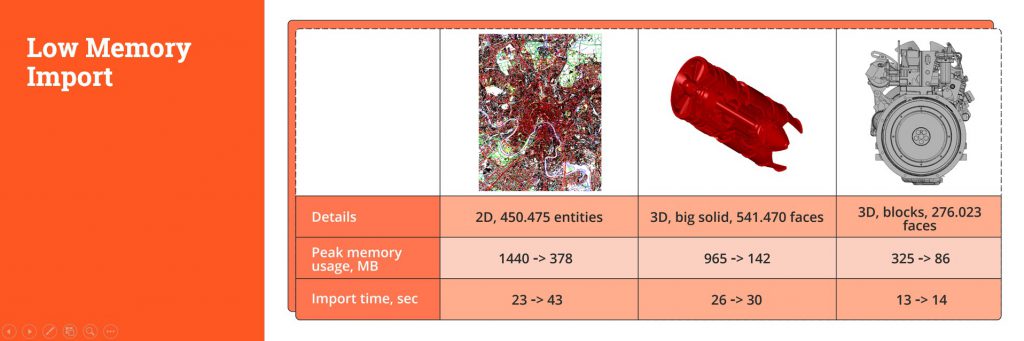 Open Design Alliance DevCon 2019- Low-Memory-Import-1024x341