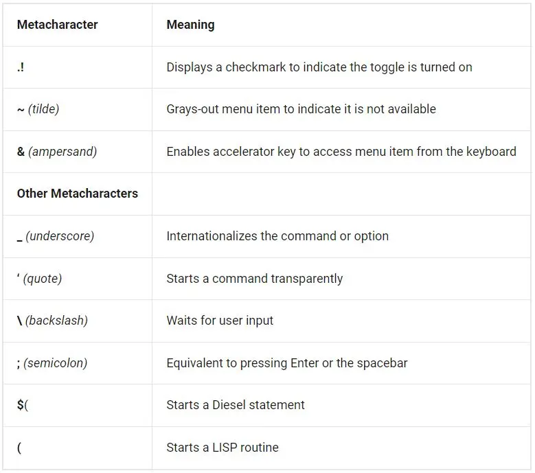 metacharacters