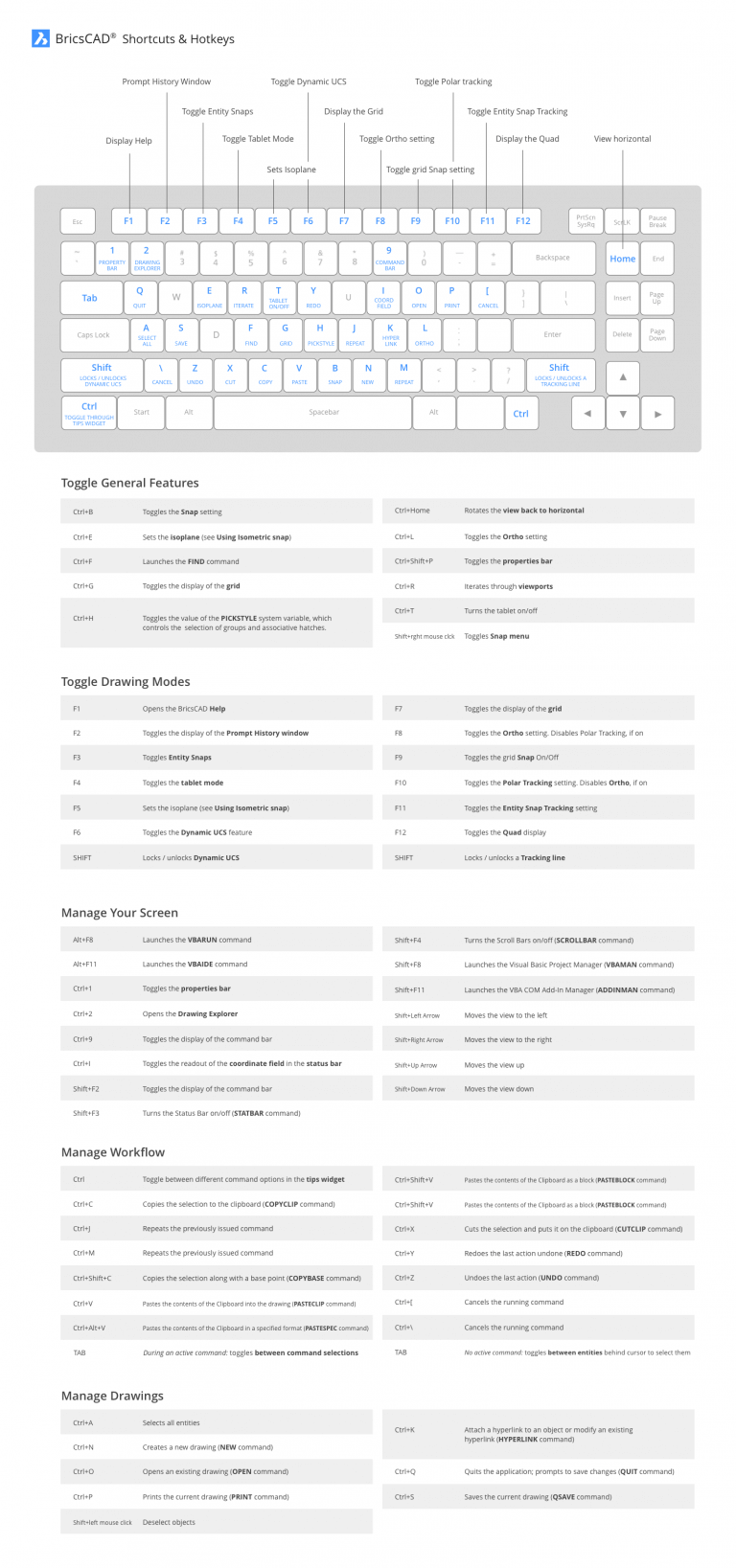 Custom Keystroke Shortcuts, Aliases & Shell Commands -Keyboard shortcuts BricsCAD full-768x1637