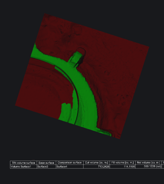 Survey and terrain - Visual Survey and terrain - Visual