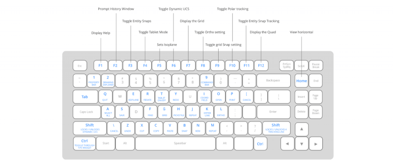 10 Best - Tuesday Tips- keyboard header-800x333