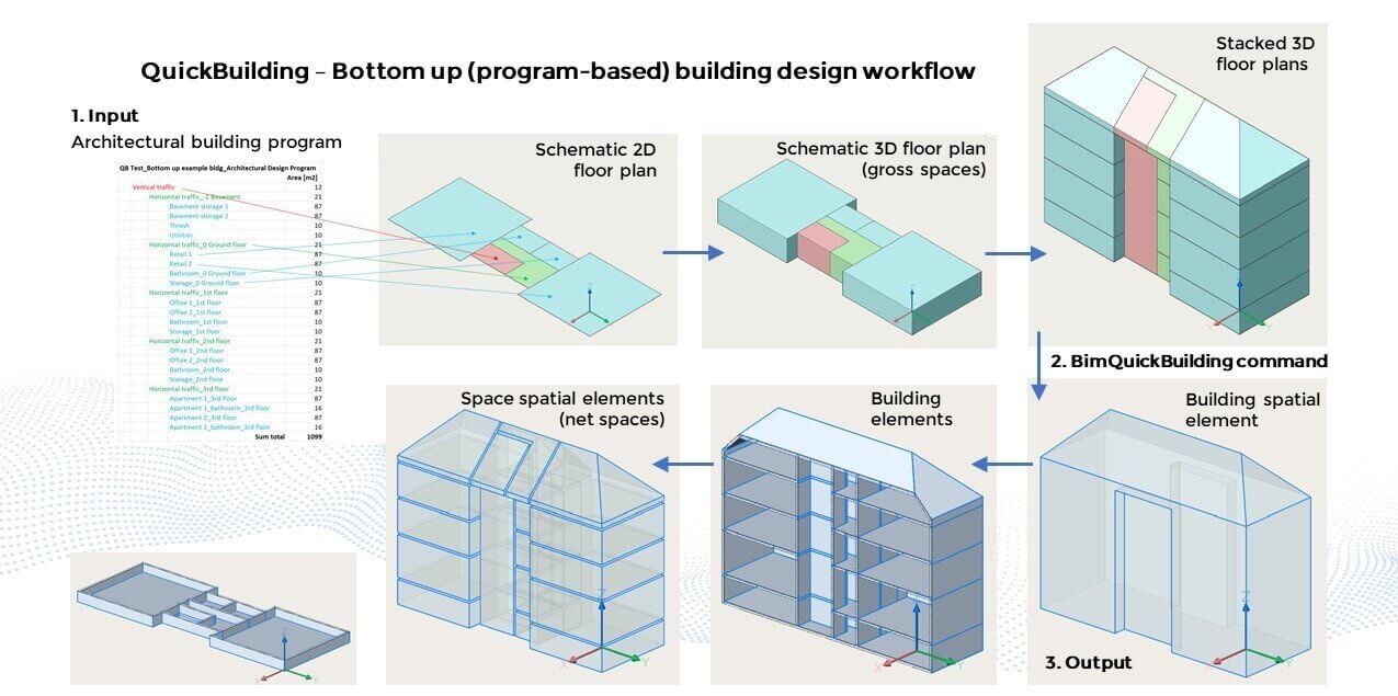Leverage AI to Take the Hard Work Out of Building Design- Slide5