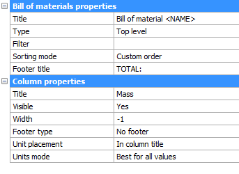 Explosive Bill of Materials management -properties-e1575368225817