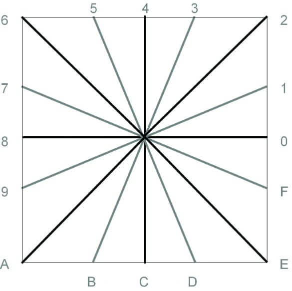 Decoding Shapes & Fonts - Customizing BricsCAD<sup>®</sup> - P19- 3-1-585x583