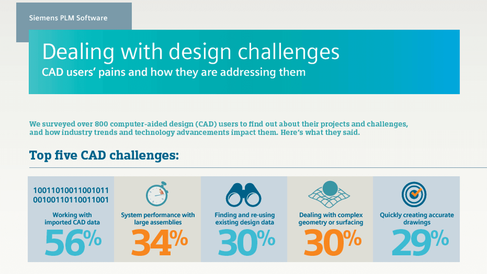 How to Start a Career as a CAD Drafter- CAD design challenges