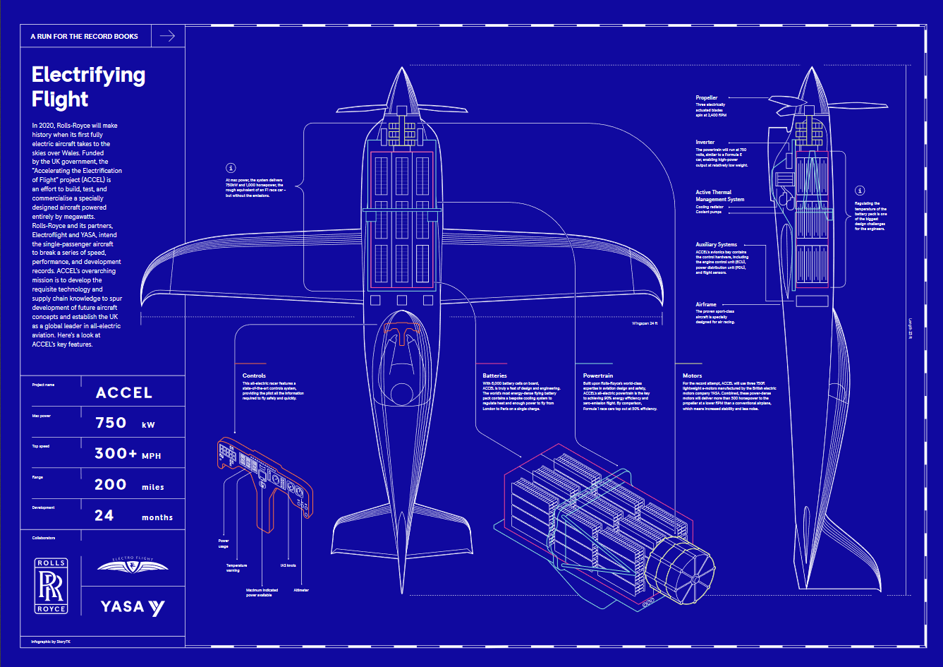 Screenshot 2019-01-14-Rolls Royce IG Final 04 RGB Sheet-Rolls Royce IG Final 04 RGB Sheet-pdf (1)