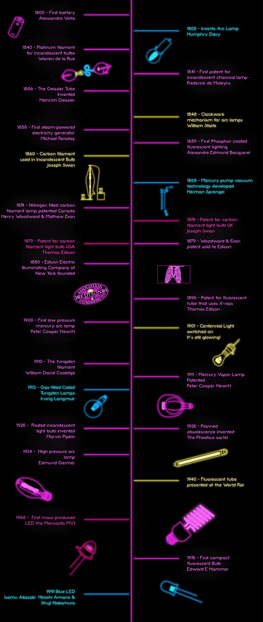 Who invented the light bulb- lightbulb timeline sml-865x2048