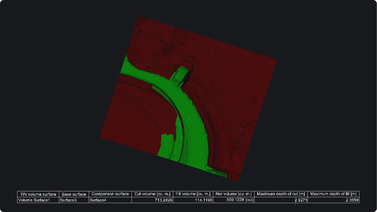 TIN cut and fill volume reports