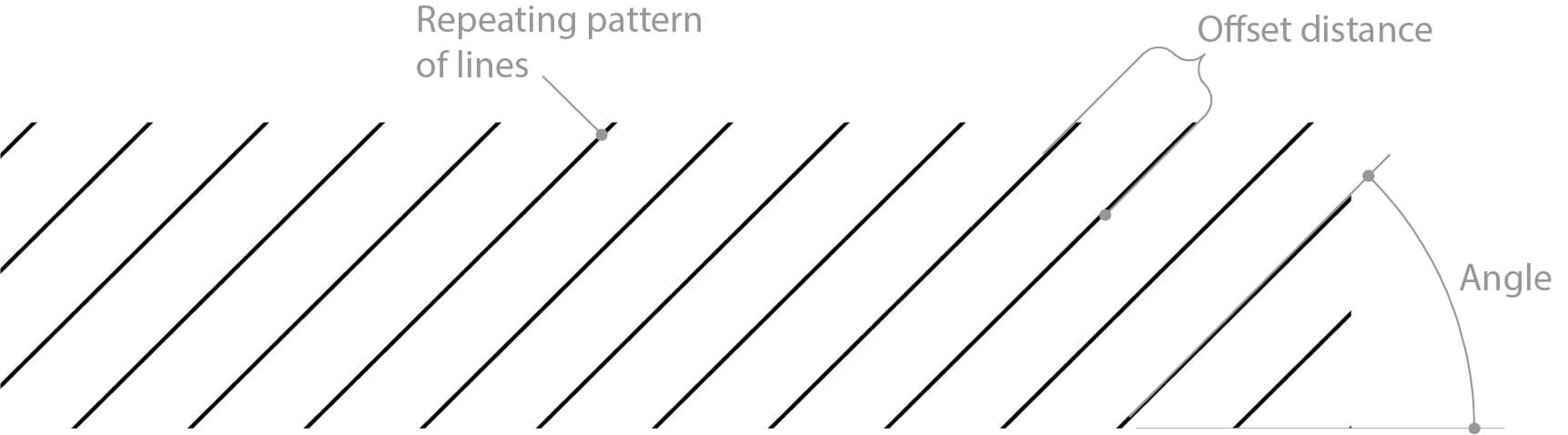 Patterning Hatches - Customizing BricsCAD<sup>®</sup> - P18- 1 (1)