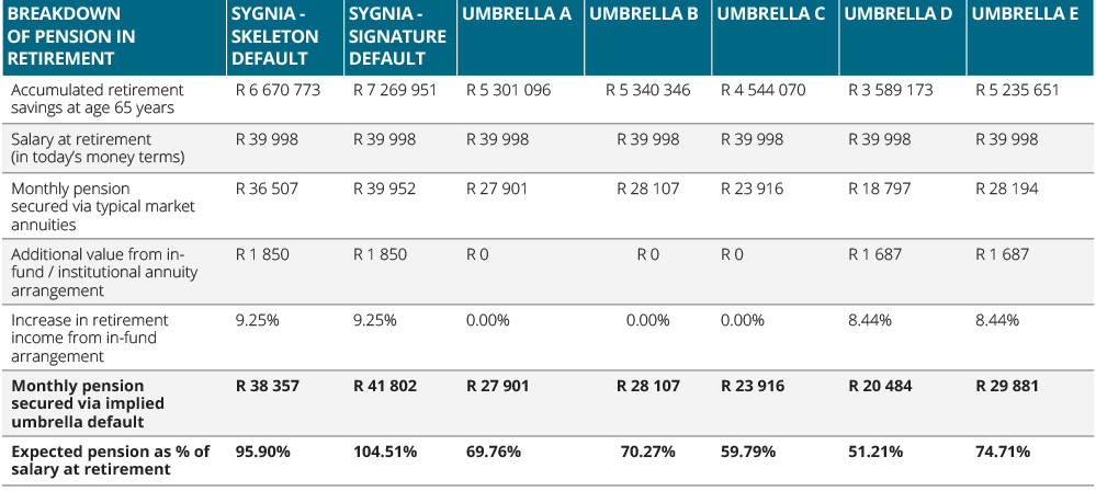 umbrella-fund-graph 999px