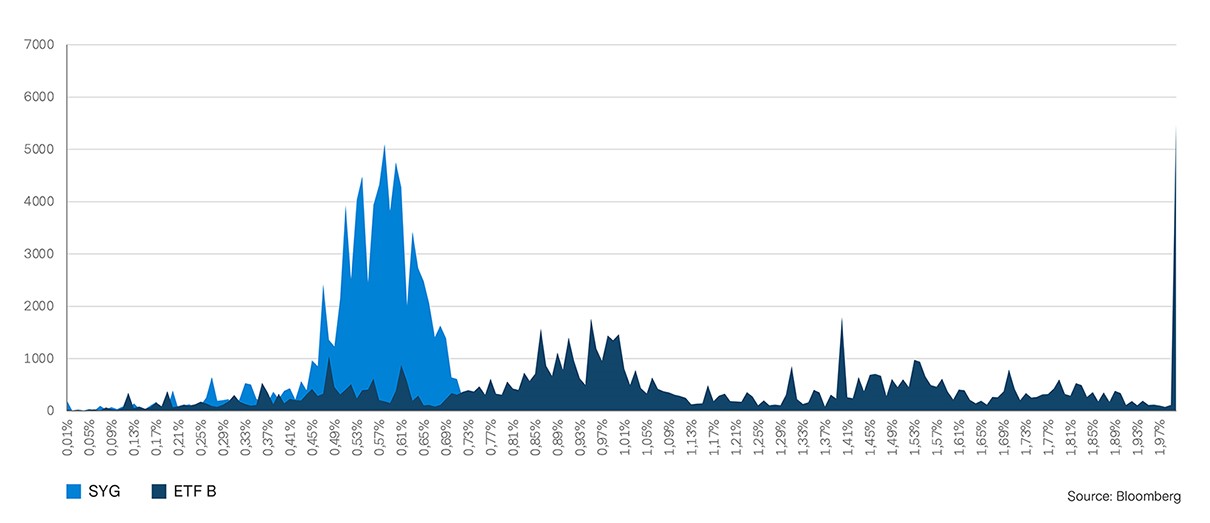 mind the gap - graph