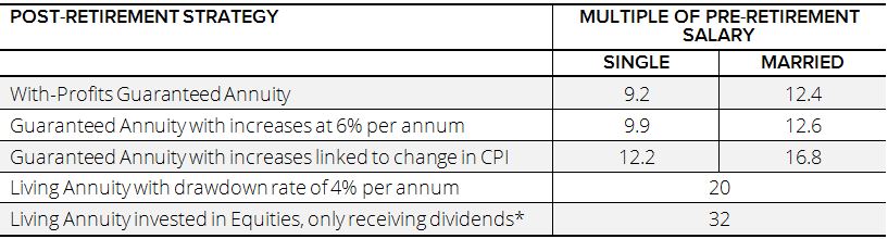 guaranteed-annuities-part-4-of-5-table (1)