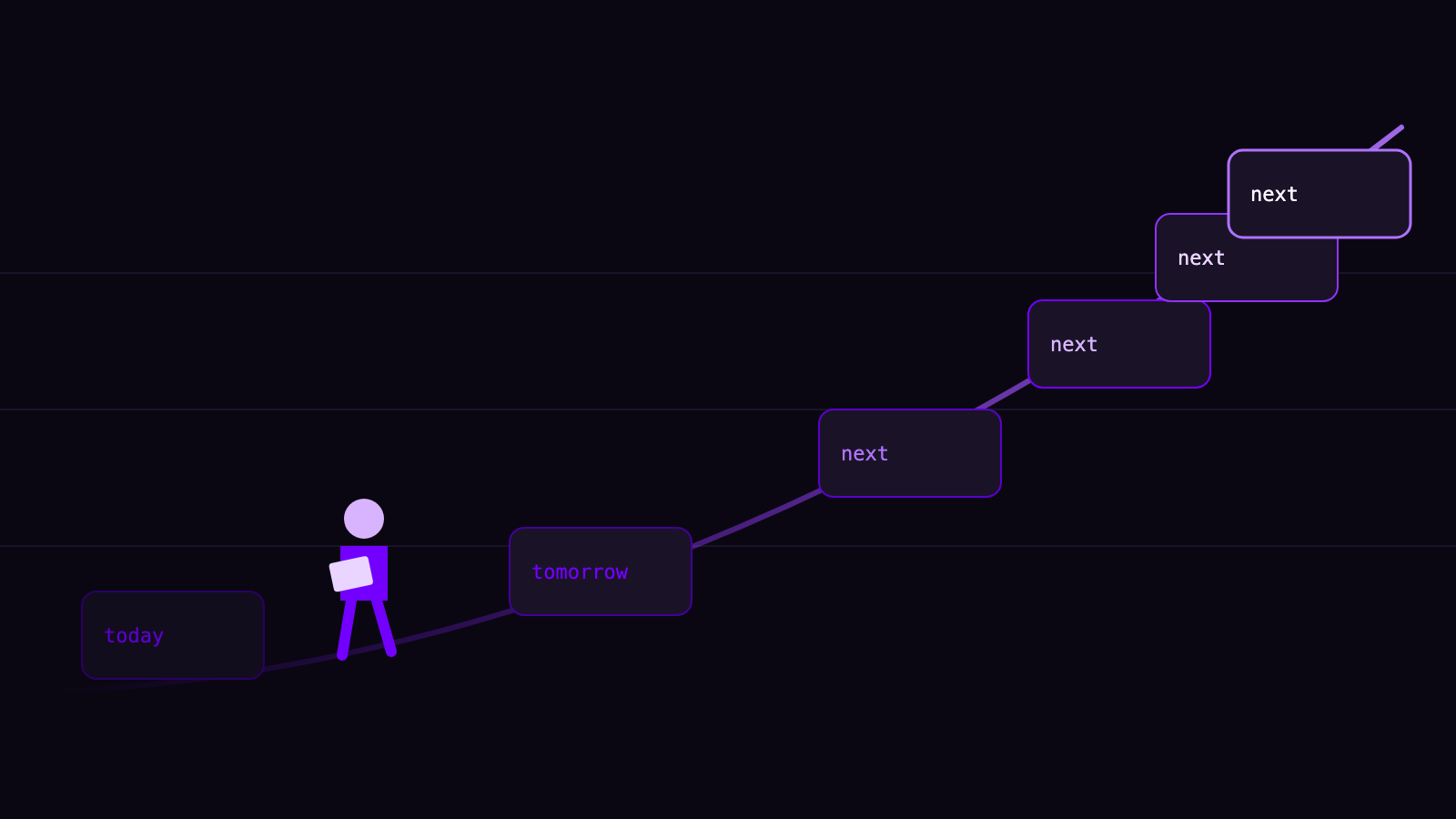 A figure walking a path of release cards that bunch closer together as they climb