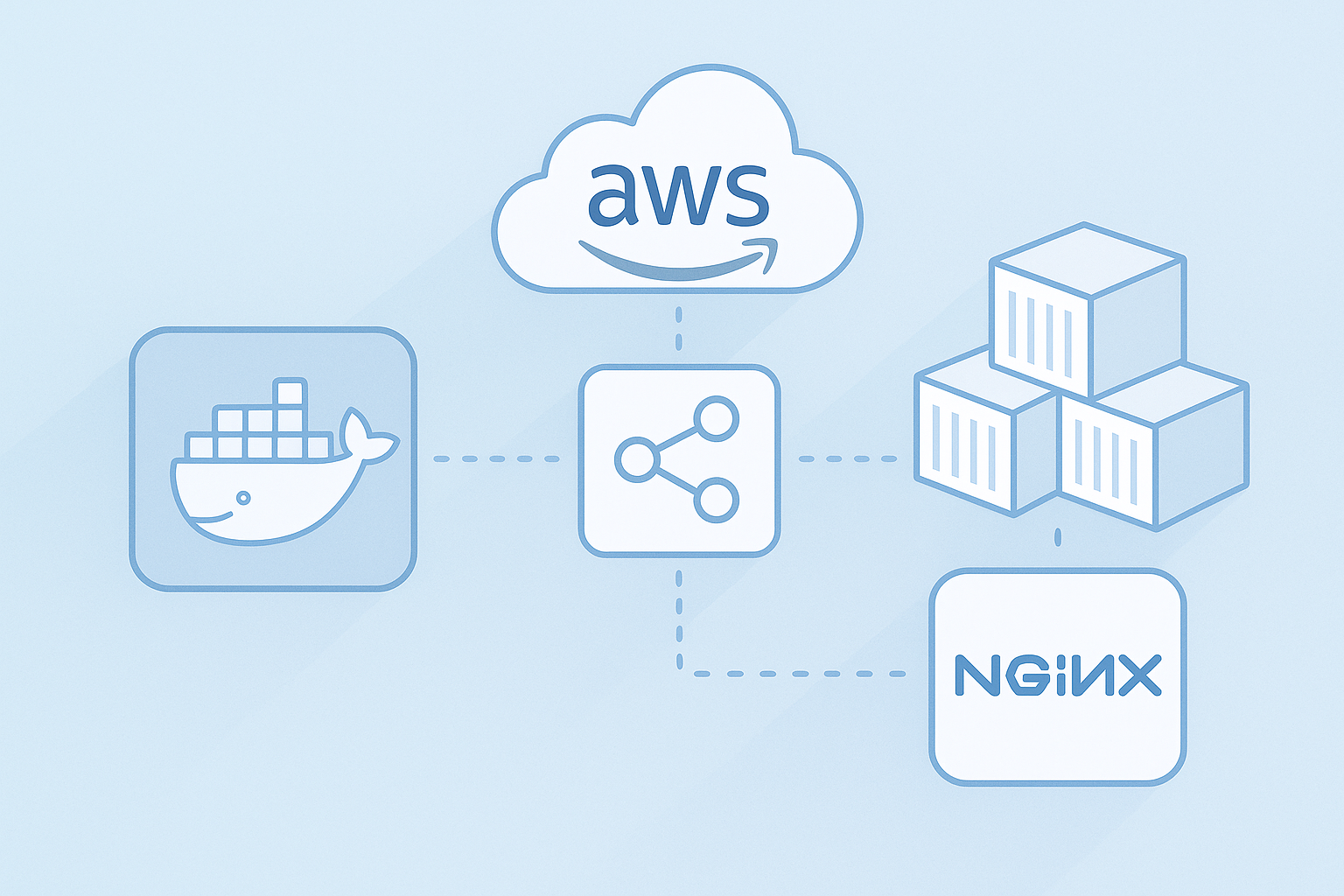 Building a Scalable, Load-Balanced Laravel App