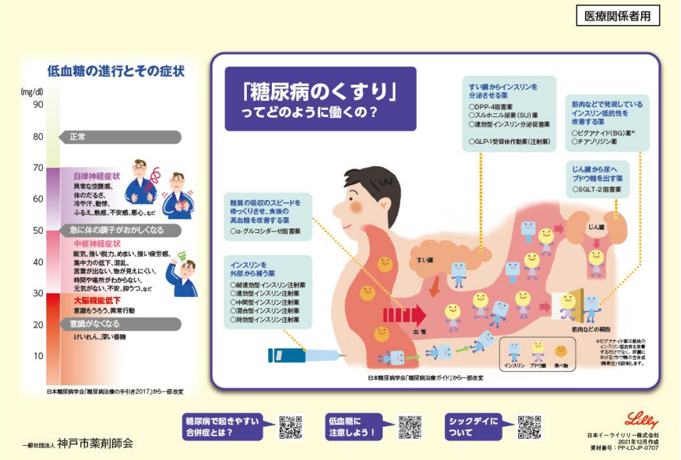 リリー窓口‼ 神戸本社案内地図 | 会社概要 | 日本イーライリリー