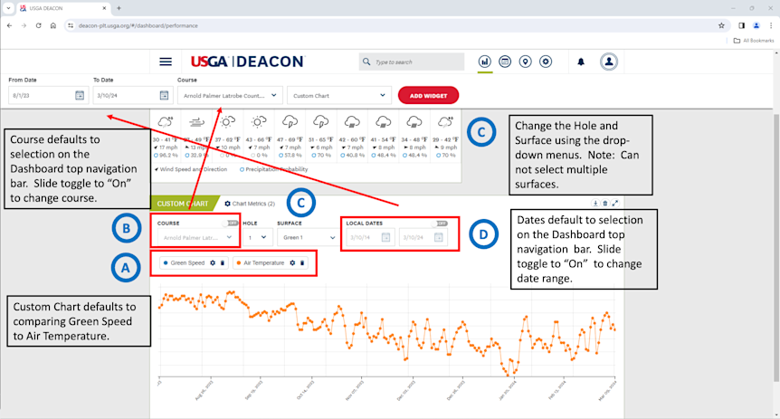 Navigating Your Dashboard -03-27983184237459