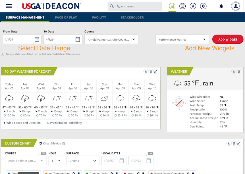 Navigating Your Dashboard -01-27983177744403