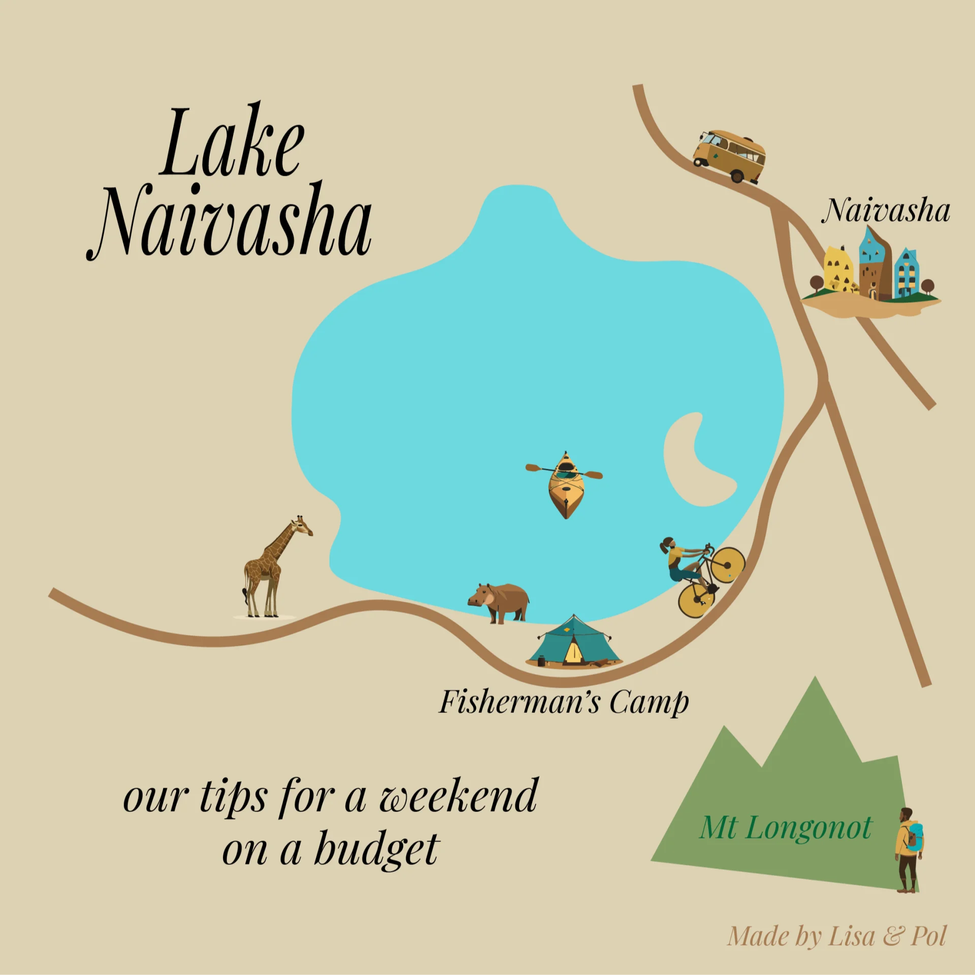 Lake Naivasha - some ideas on a budget