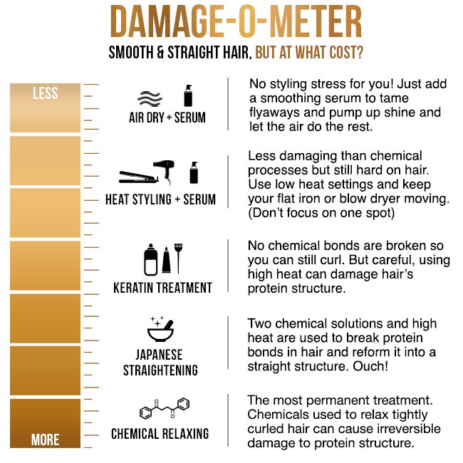 Damage - O - Meter