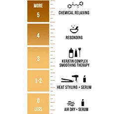 Hair Strengthing Treatments-Blog
