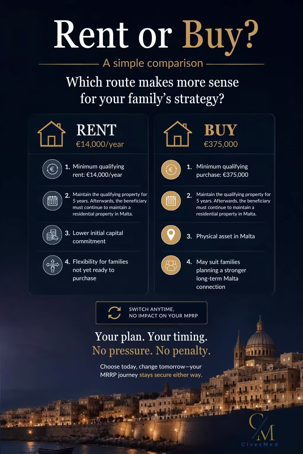 Malta Permanent Residence Programme (MPRP): Renting vs. Buying Property for Your Family
