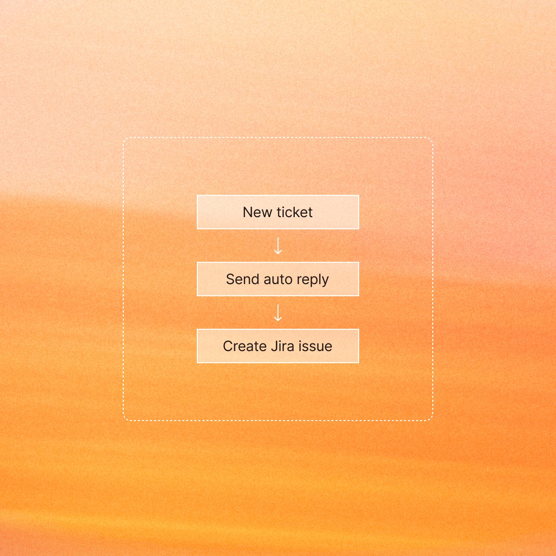 Zapier official interface or feature example