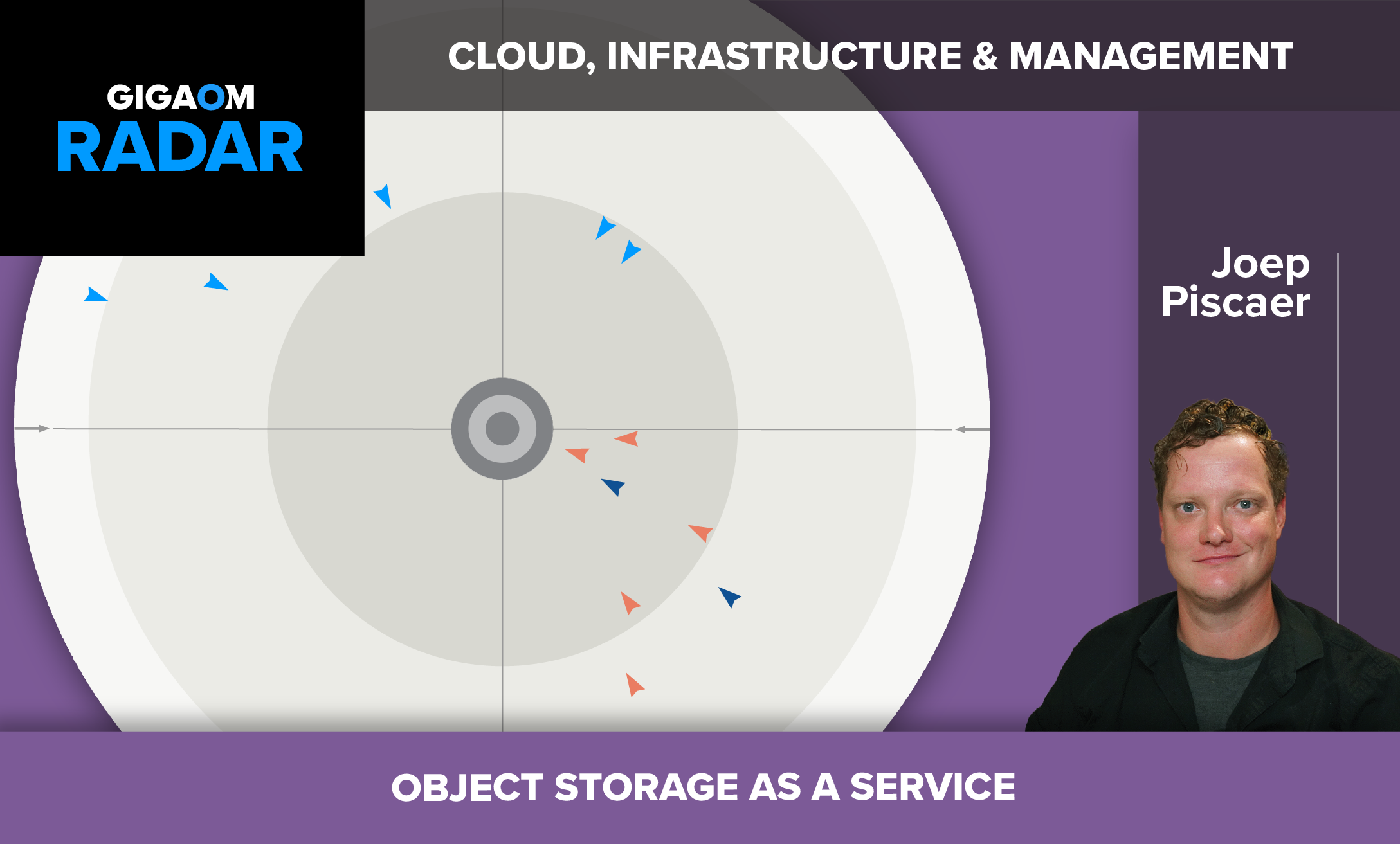 Gigaom | Research