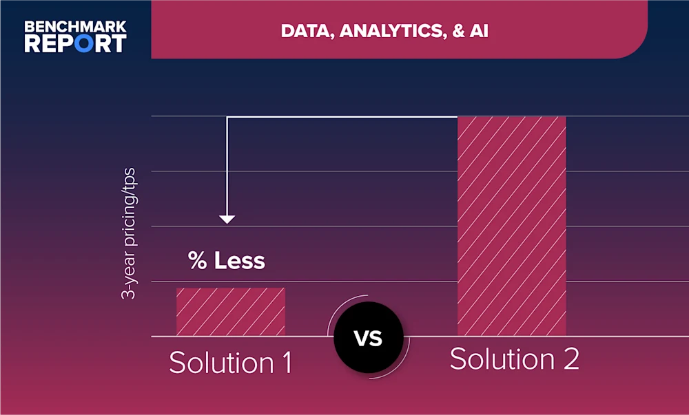 Telemetry Analytics Log and Telemetry Analytics Performance Benchmark | GigaOm