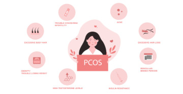 PCOS Symptoms Images